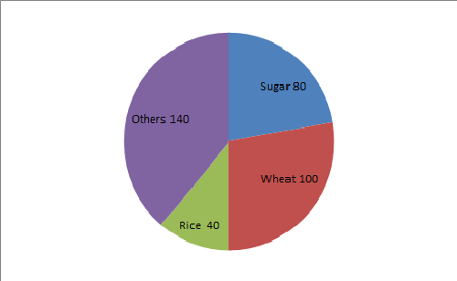 If the total production is 8100 tons, then the yield of rice (in tons) is