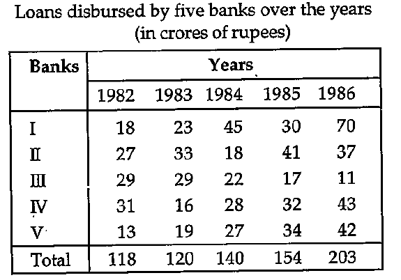 In which bank was the disbursement of loans more than 25 percent of all banks in 1986?