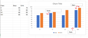 Bar Graph with Data
