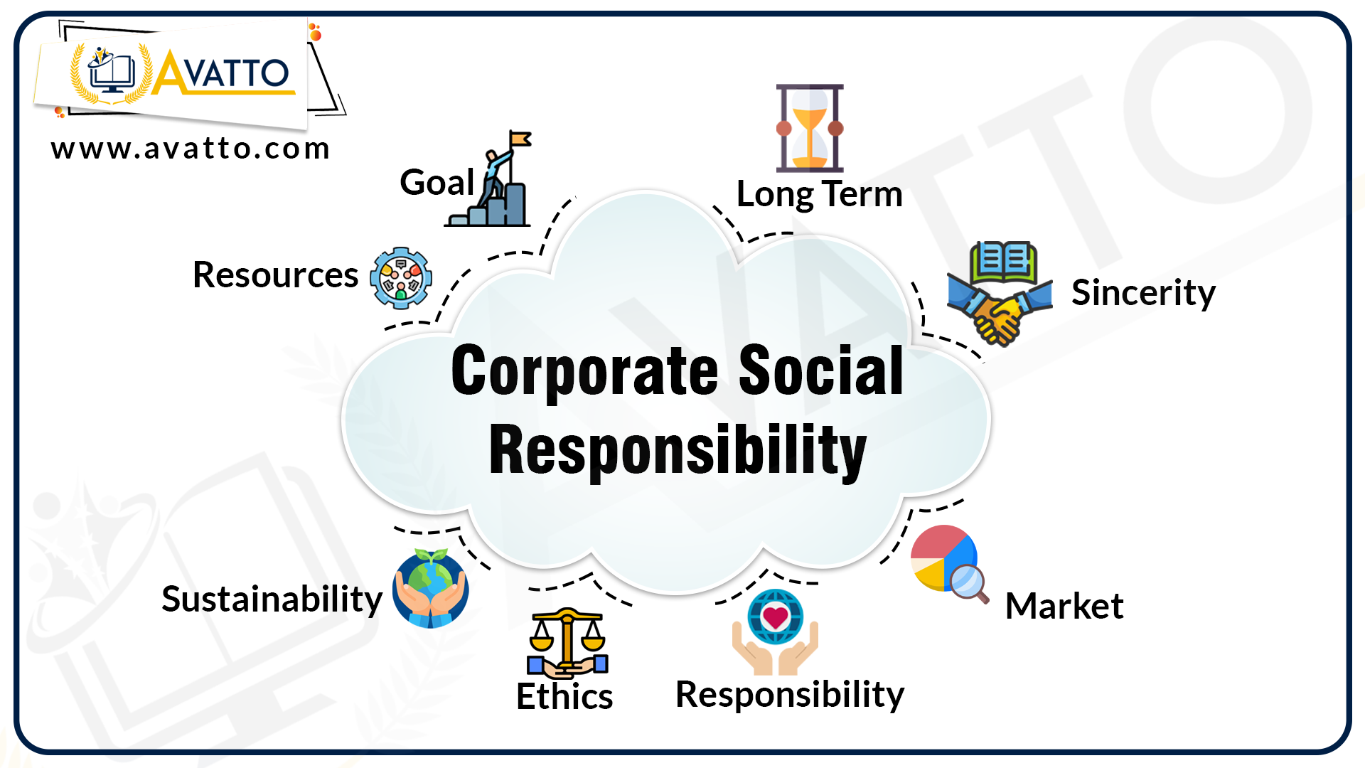 What do you understand by Corporate Social Responsibility Avatto