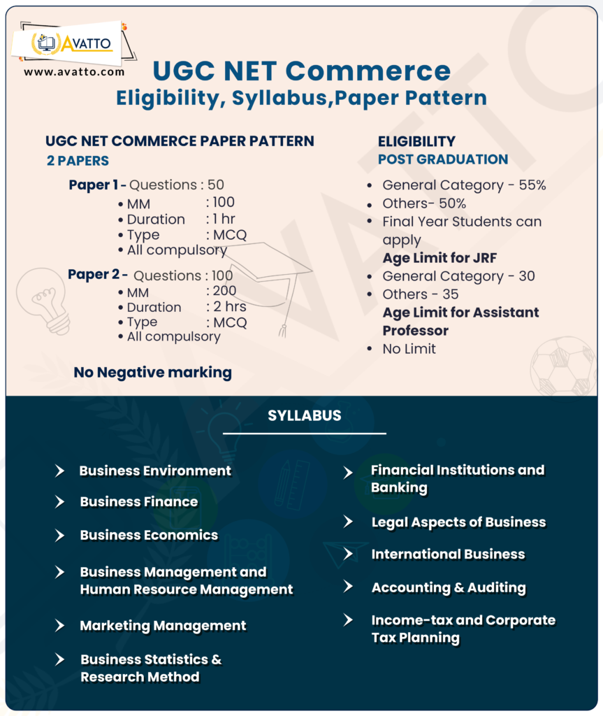 UGC NET Commerce Syllabus
