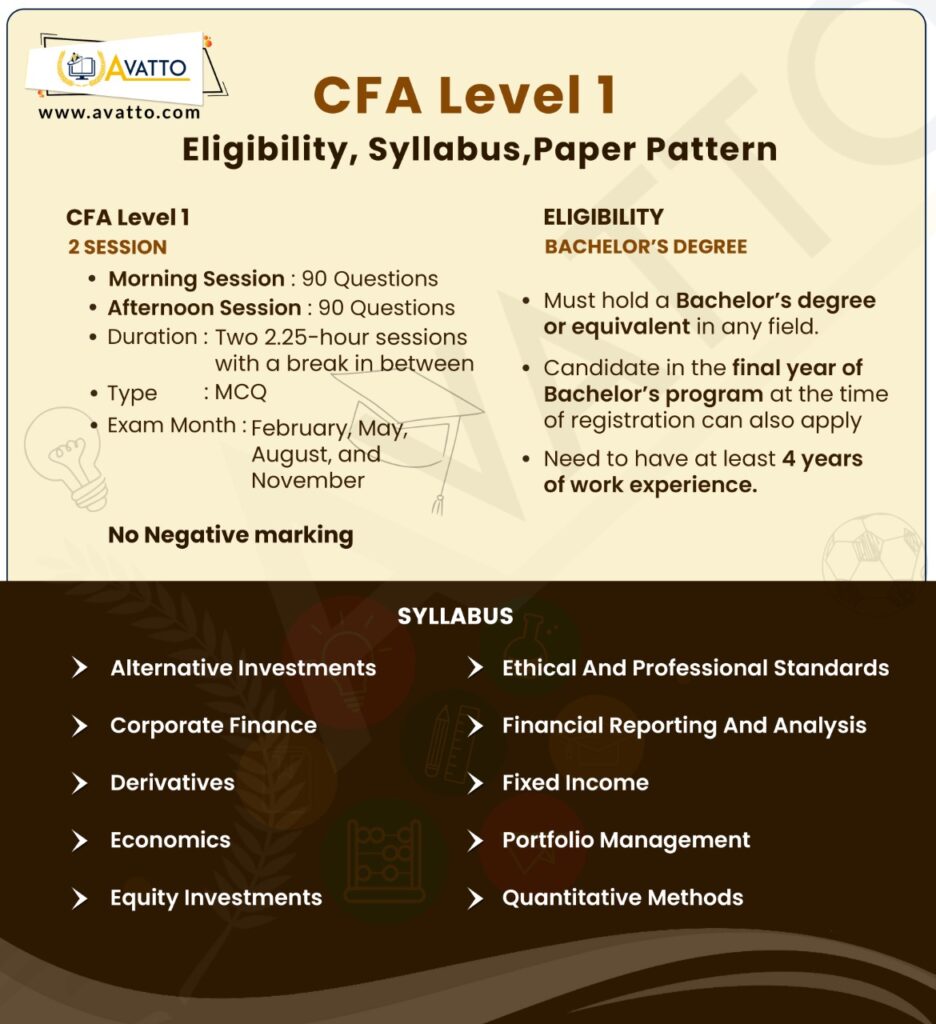 CFA Level 1 Syllabus
